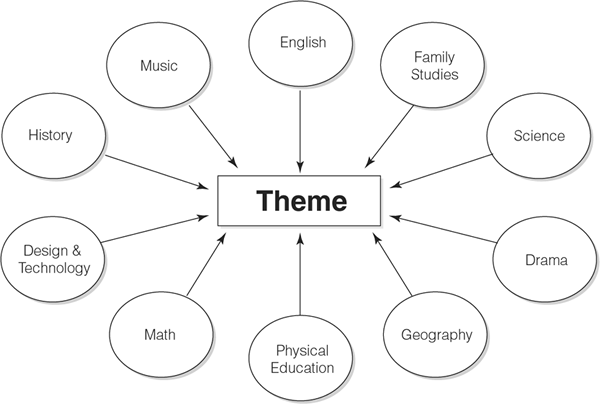 community resources that support social studies instruction