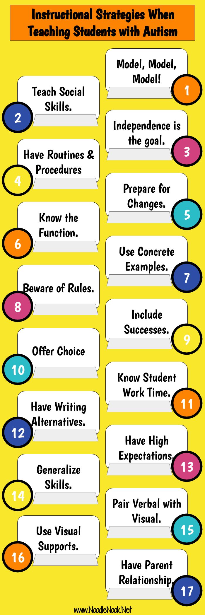 differentiated instruction strategies for students with disabilities