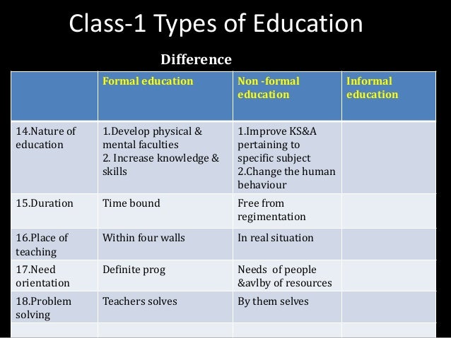difference between curriculum and instruction pdf