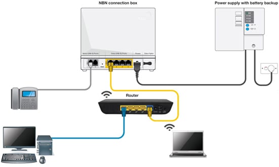 connecting your foxtel topbox to your tv instructions
