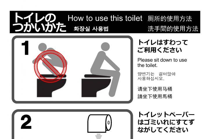 instructions signs for toilets